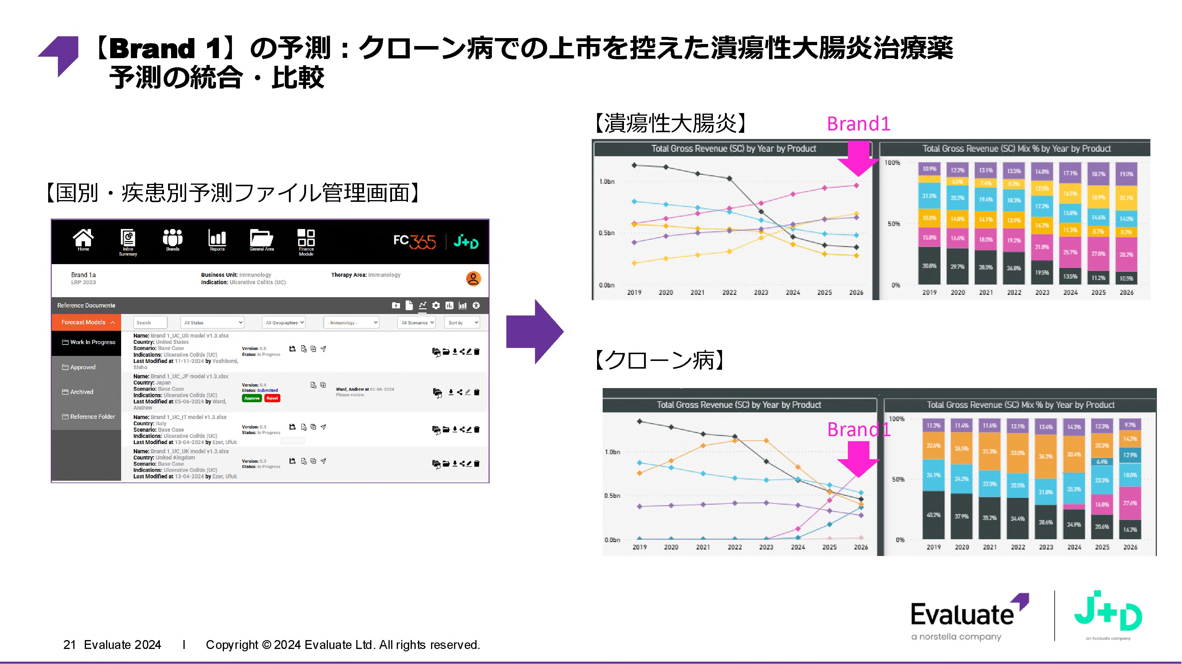 予測の精度向上・効率化が製品戦略とマーケティングを変える｜MDMD2025